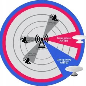 Oferta limitowana CYFROWA UNIWERSALNA MOBILNA ANTENA DVB-T/T2 BIAŁA