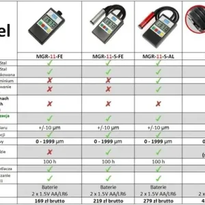 BLUE TECHNOLOGY MIERNIK TESTER GRUBOŚCI LAKIERU MGR-11-S-FE MGR11SFE Zamów teraz