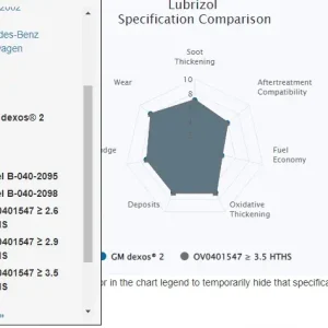 Niska cena Motul 8100 X-Clean EFE 5W30 4L C2/C3 505.01